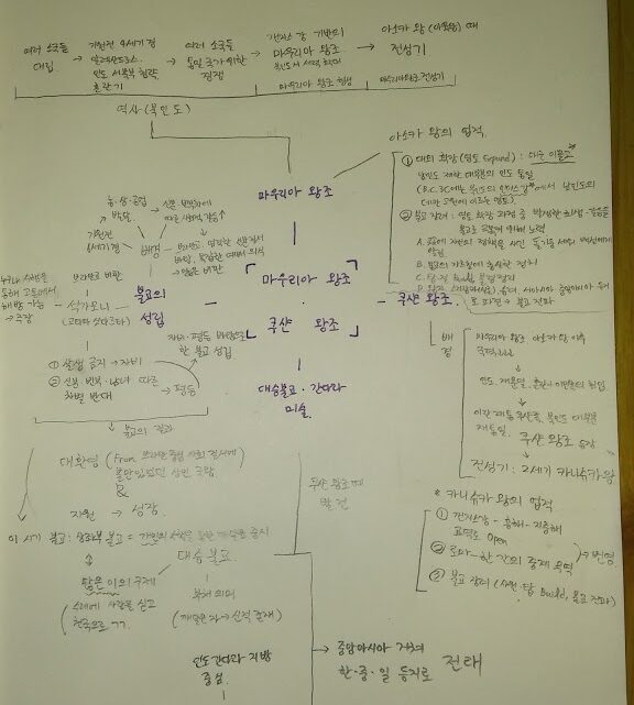 [역사 중 2] 2차고사 Mind-Mapping 정리 – 1